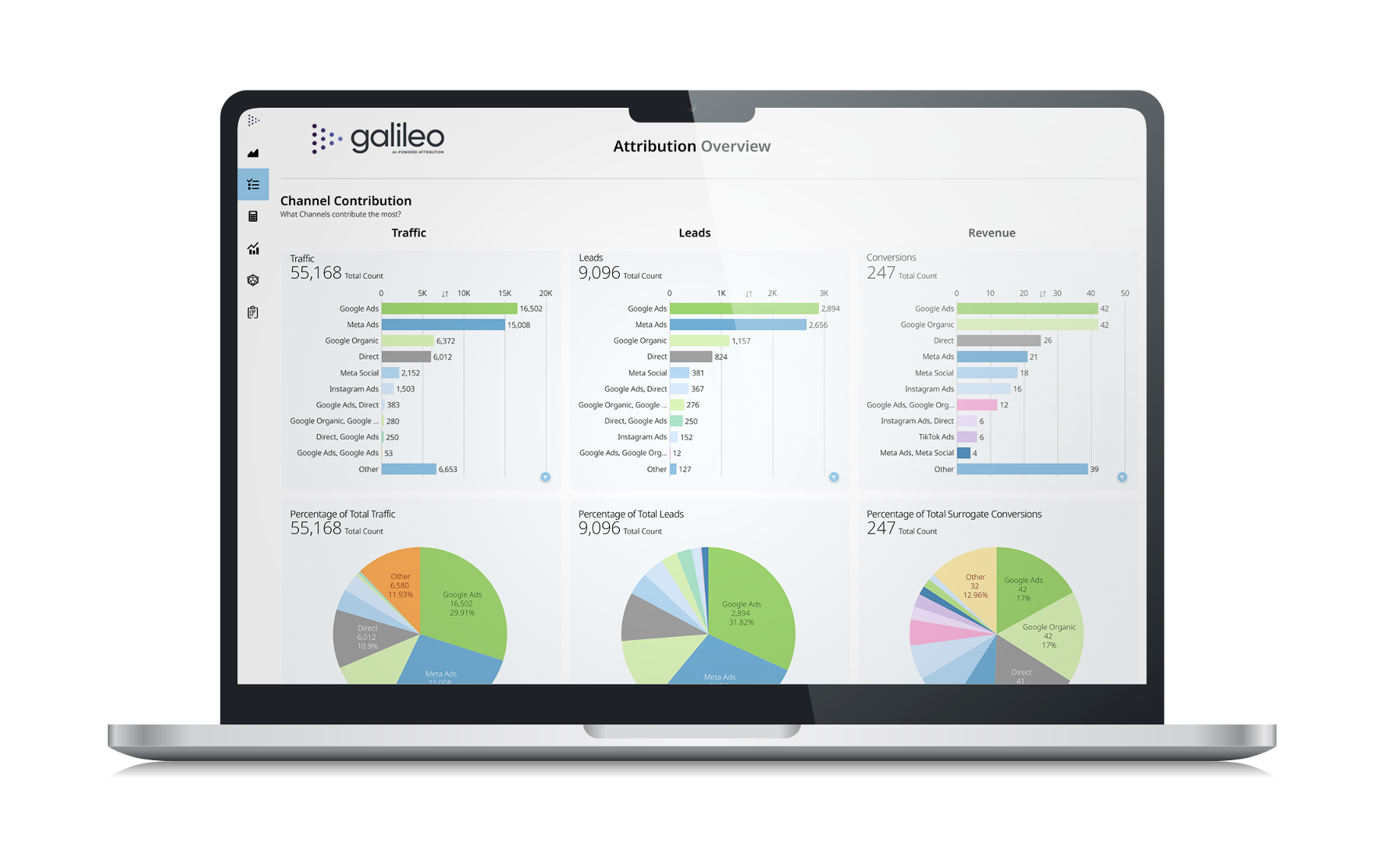 Laptop with charts